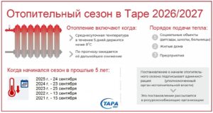 Отопительный сезон в Таре начнётся 28 сентября